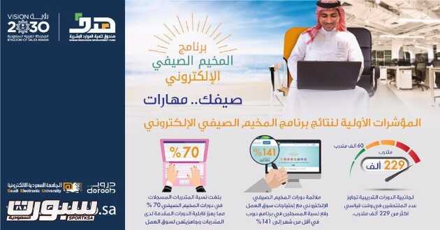 انفوجرافيك المخيم الصيفي (3)