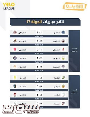 دوري يلو 17.. أبها يغرد وحيدًا.. والدرعية يلاحقه