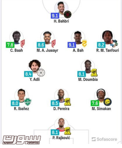 تشكيلة الجولة 24 من دوري روشن