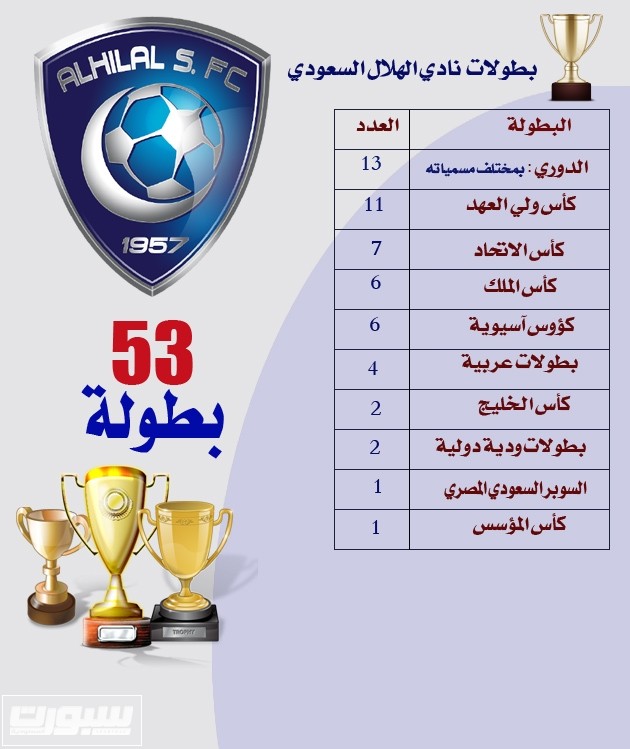 بطولات الهلال