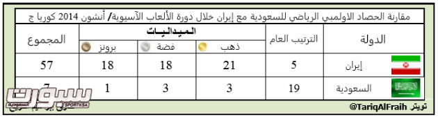 مقارنة1